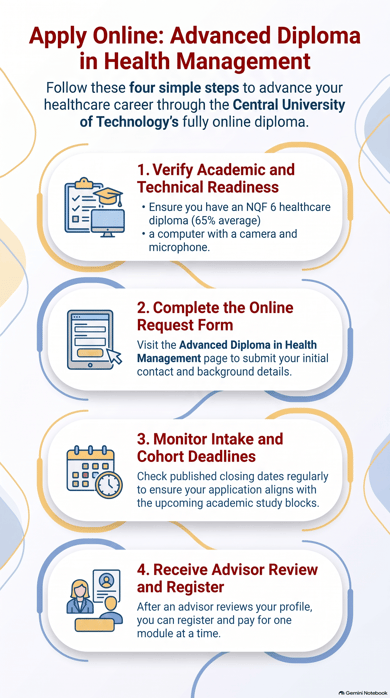 CUT ADHM application guide