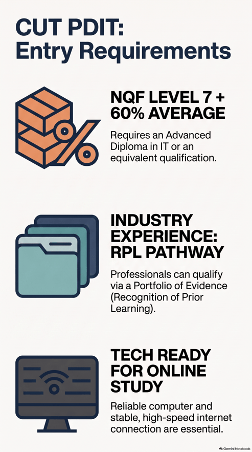CUT PDIT Entry Requirements