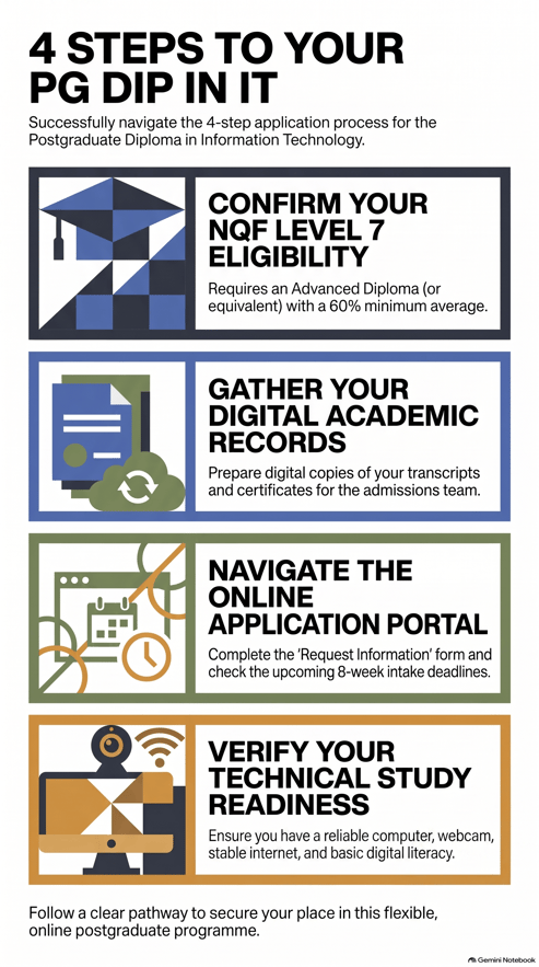CUT PDIT application steps
